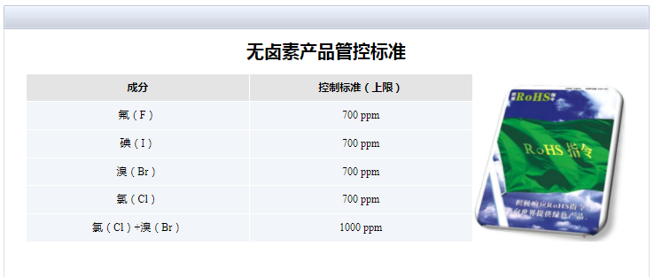無鹵素產(chǎn)品管控標(biāo)準(zhǔn).png